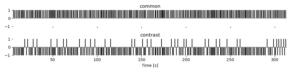common, contrast
