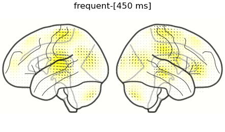 frequent-[450 ms]