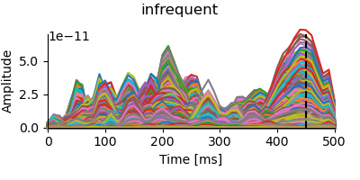 infrequent